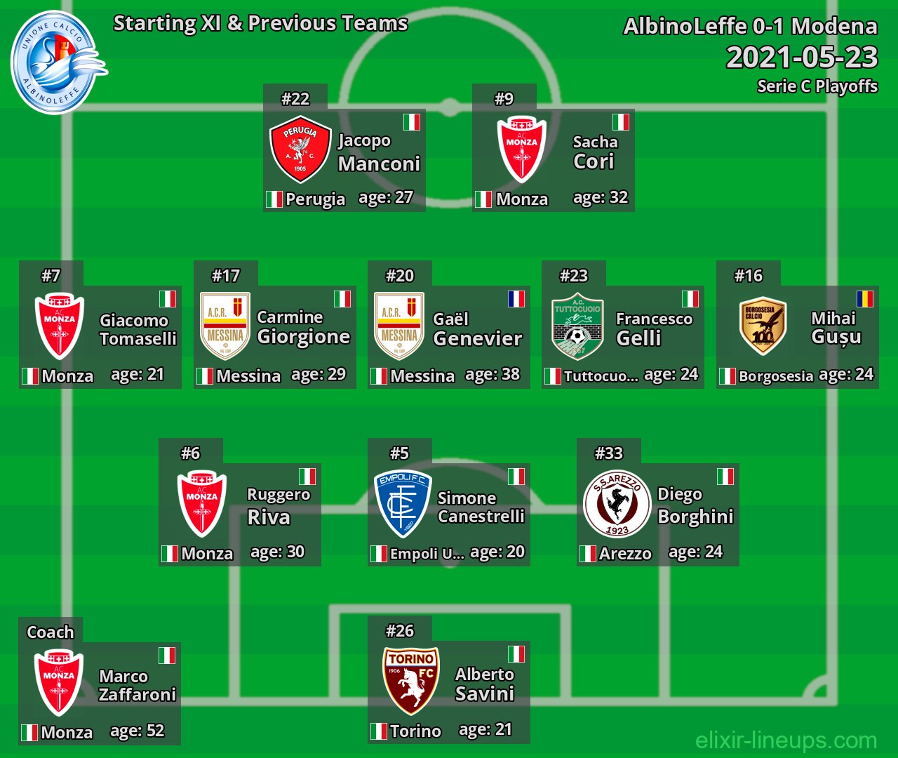 AlbinoLeffe Starting XI & Previous Teams 2021-05-23