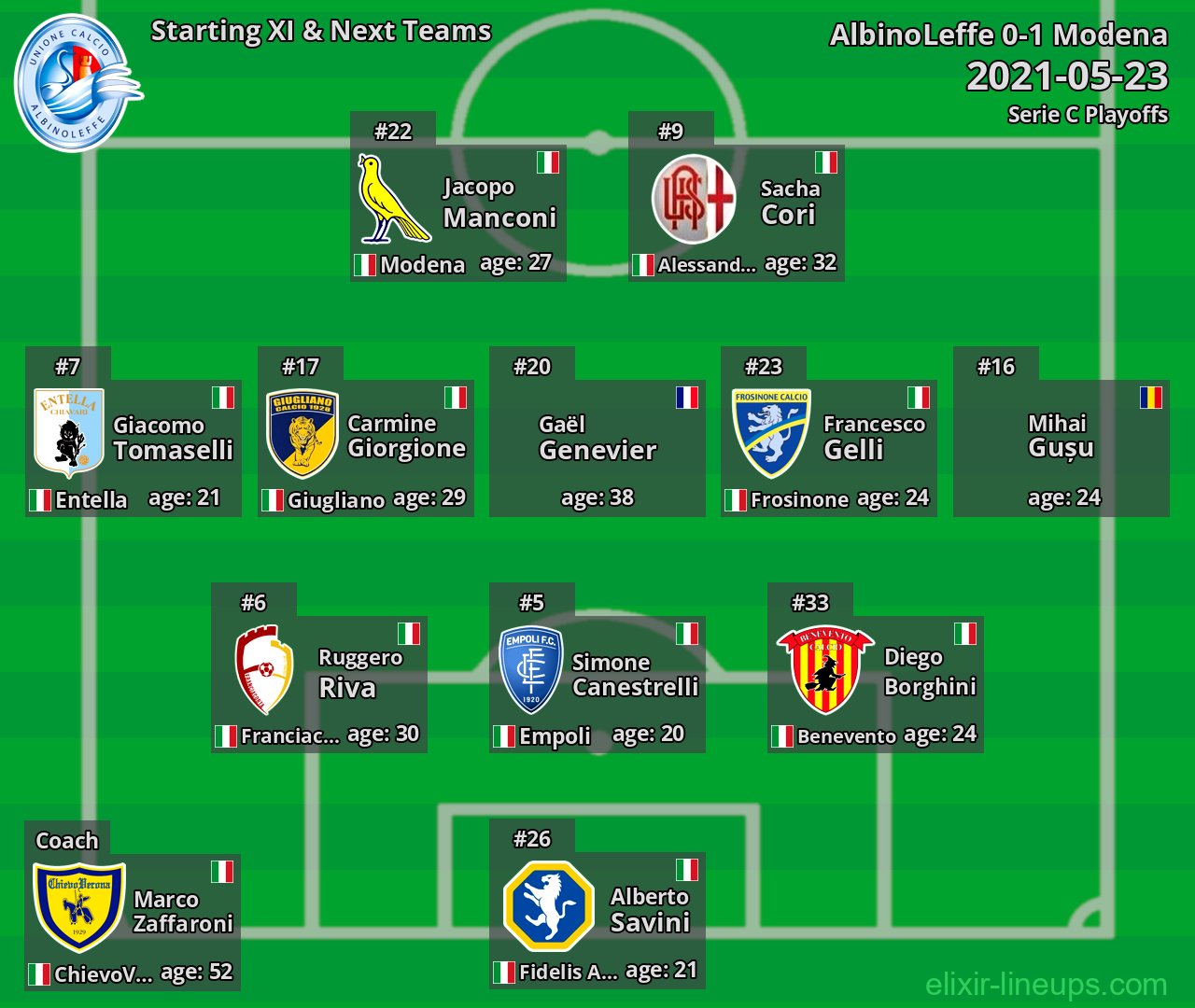 AlbinoLeffe Starting XI & Next Teams 2021-05-23