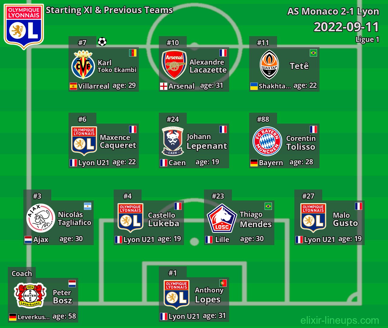 Lyon Starting XI & Previous Teams 2022-09-11