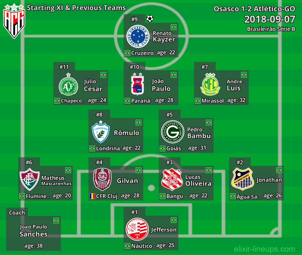 Atlético-GO Starting XI & Previous Teams 2018-09-07