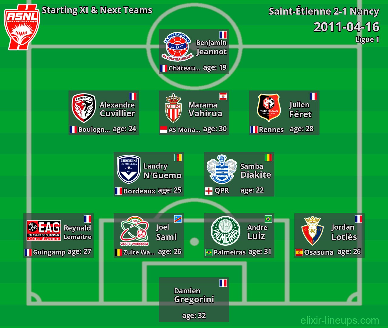 Nancy Starting XI & Next Teams 2011-04-16