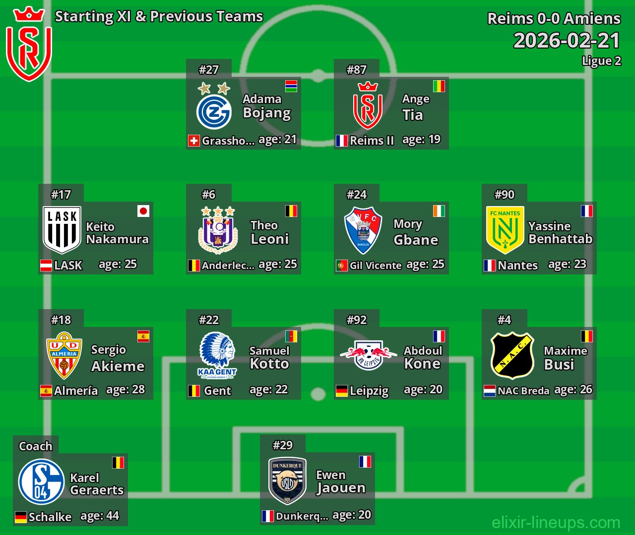 Reims Starting XI & Previous Teams 2026-02-21