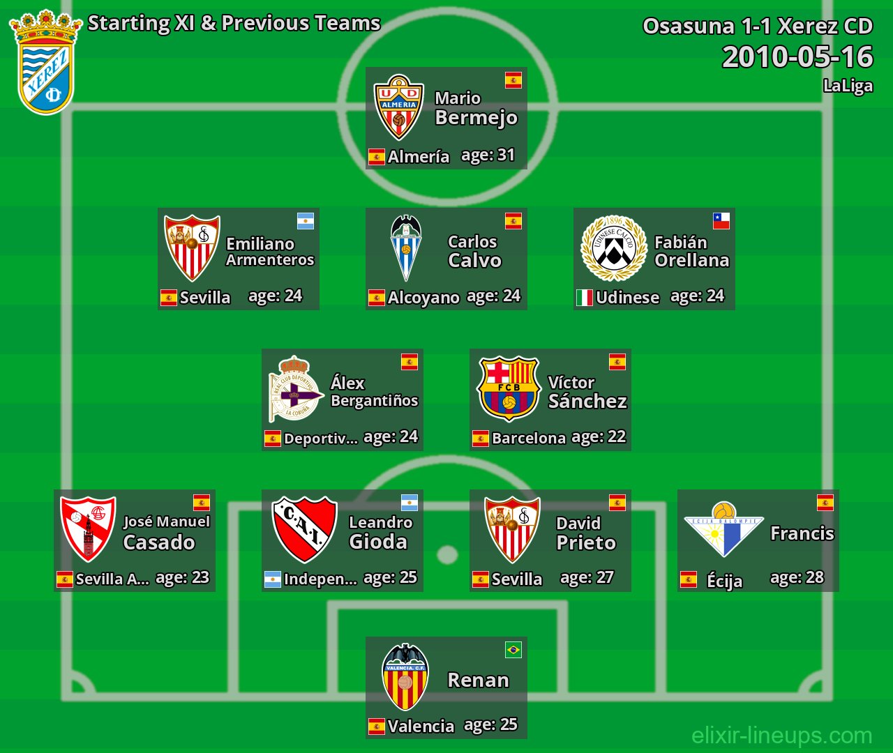 Xerez CD Starting XI & Previous Teams 2010-05-16