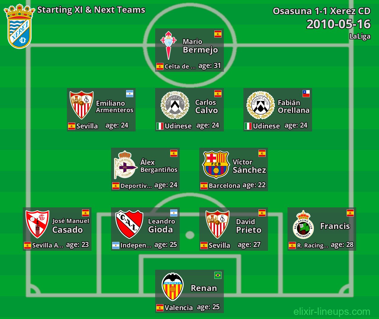 Xerez CD Starting XI & Next Teams 2010-05-16
