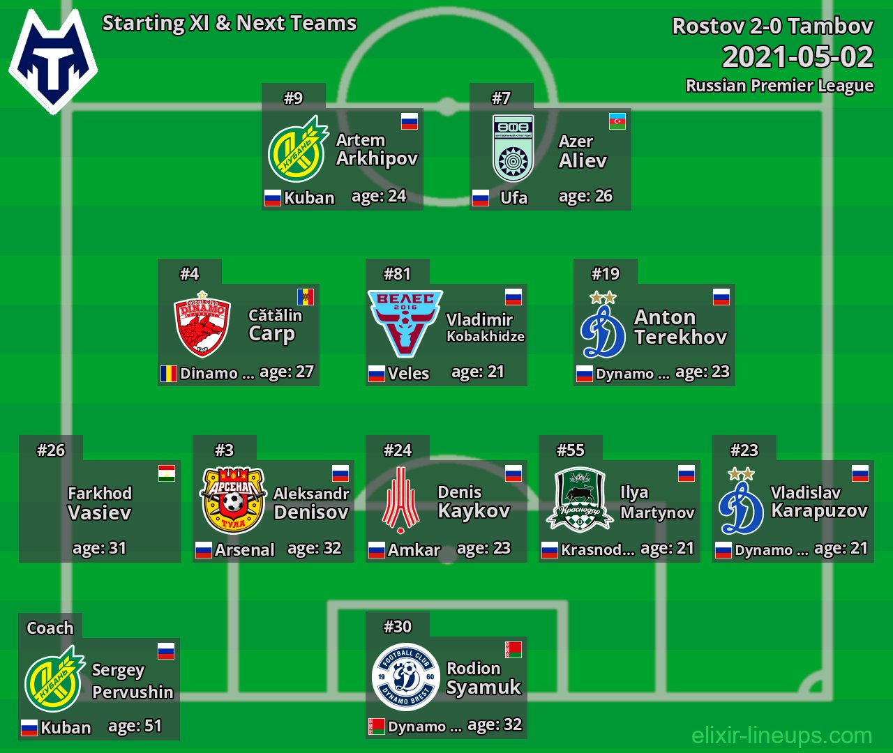 Tambov Starting XI & Next Teams 2021-05-02