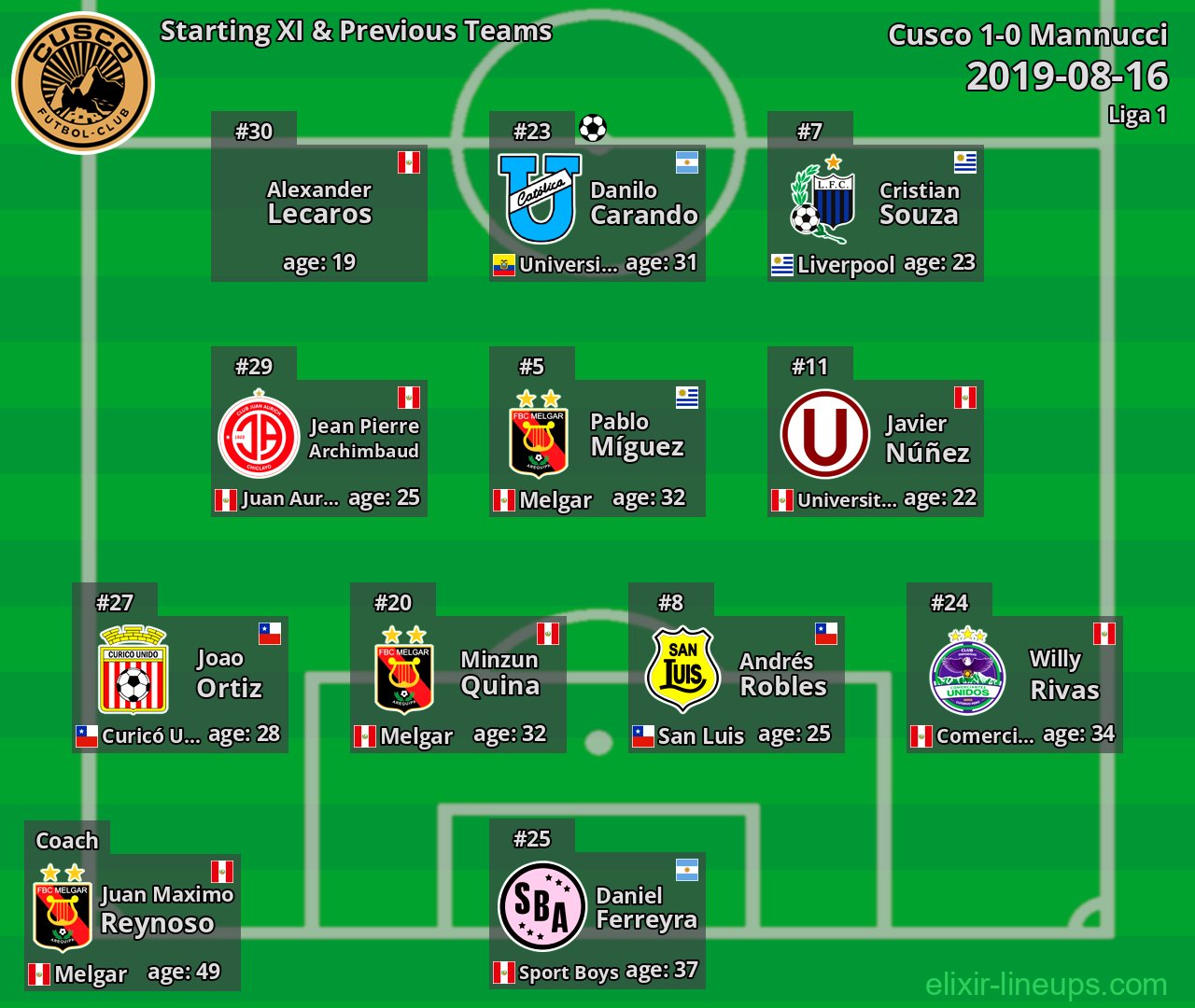 Cusco Starting XI & Next Teams 2019-08-16