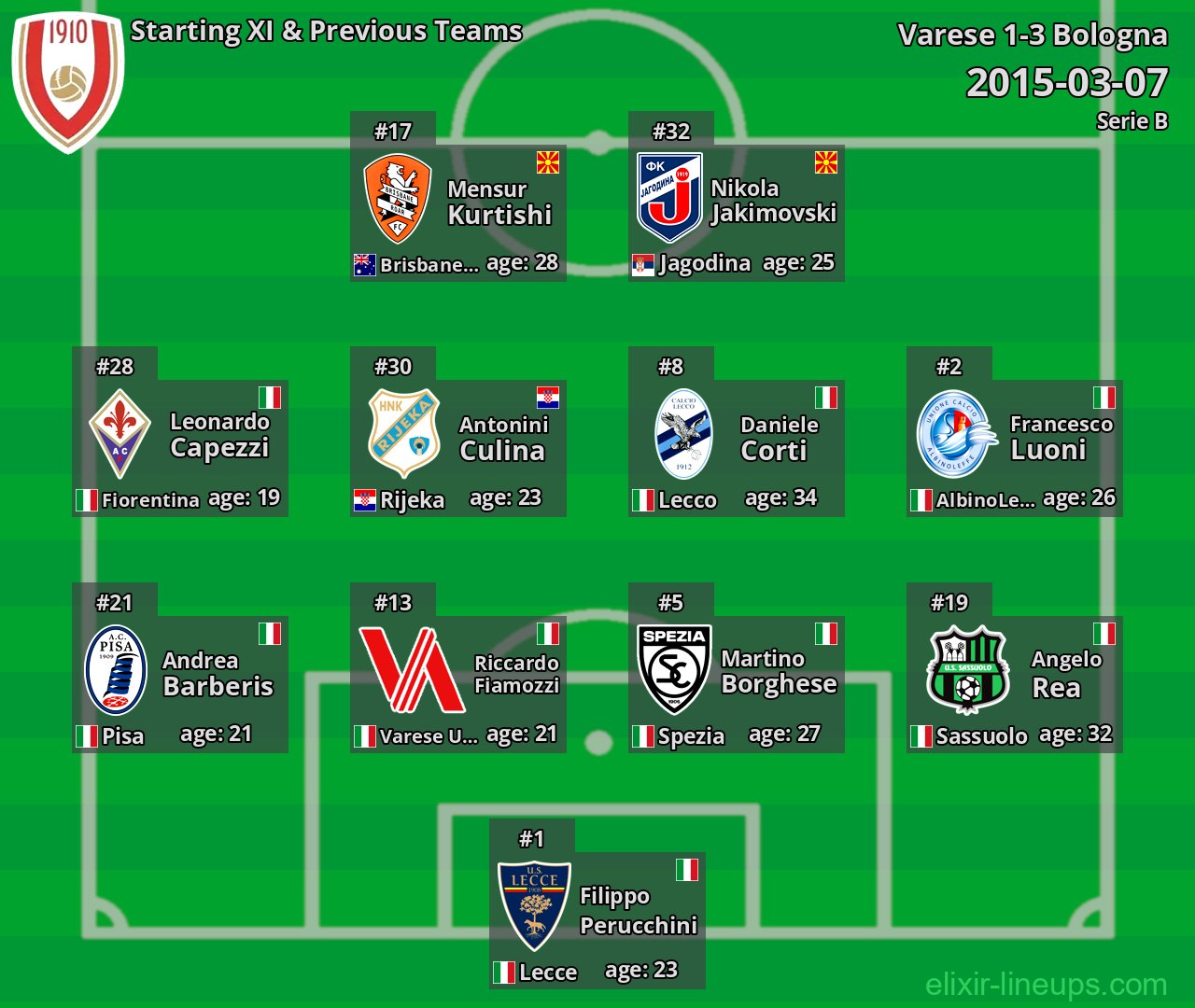 Varese Starting XI & Previous Teams 2015-03-07