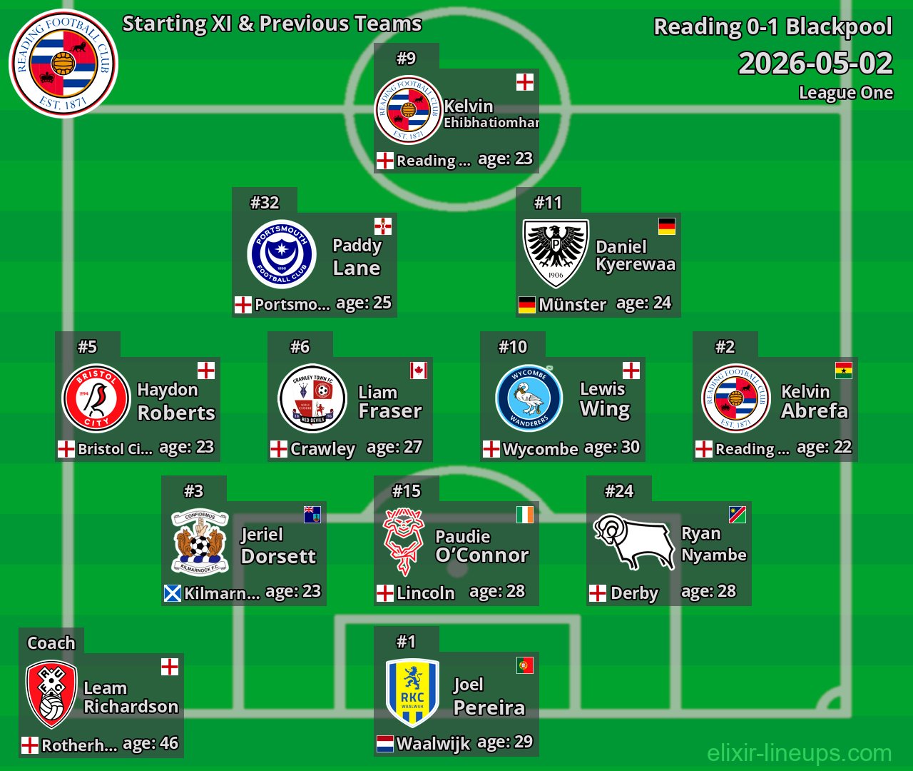 Reading Starting XI & Previous Teams 2026-05-02