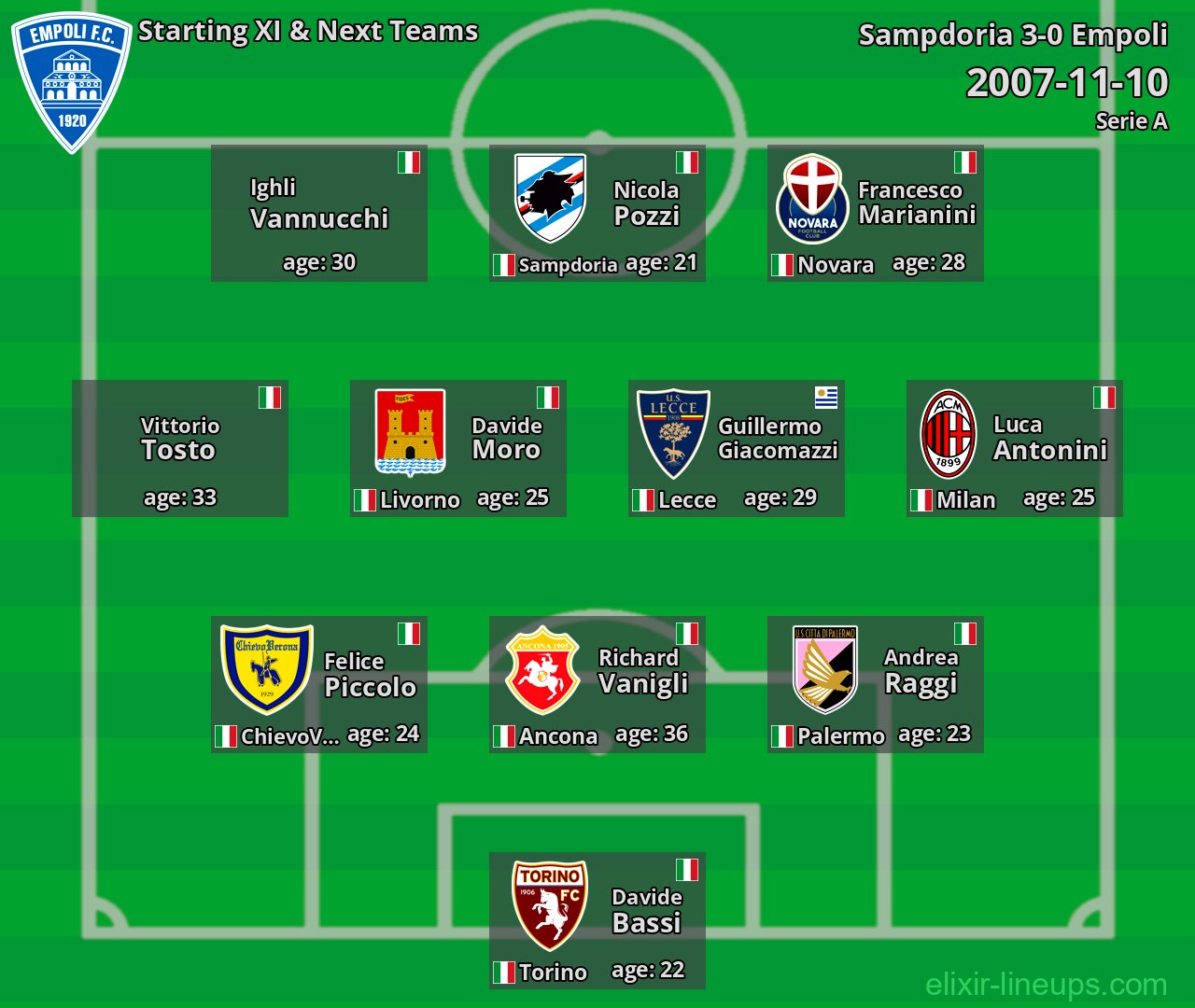 Empoli Starting XI & Next Teams 2007-11-10
