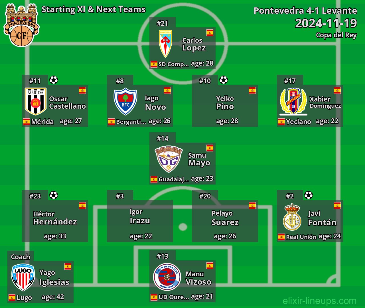 Pontevedra Starting XI & Next Teams 2024-11-19