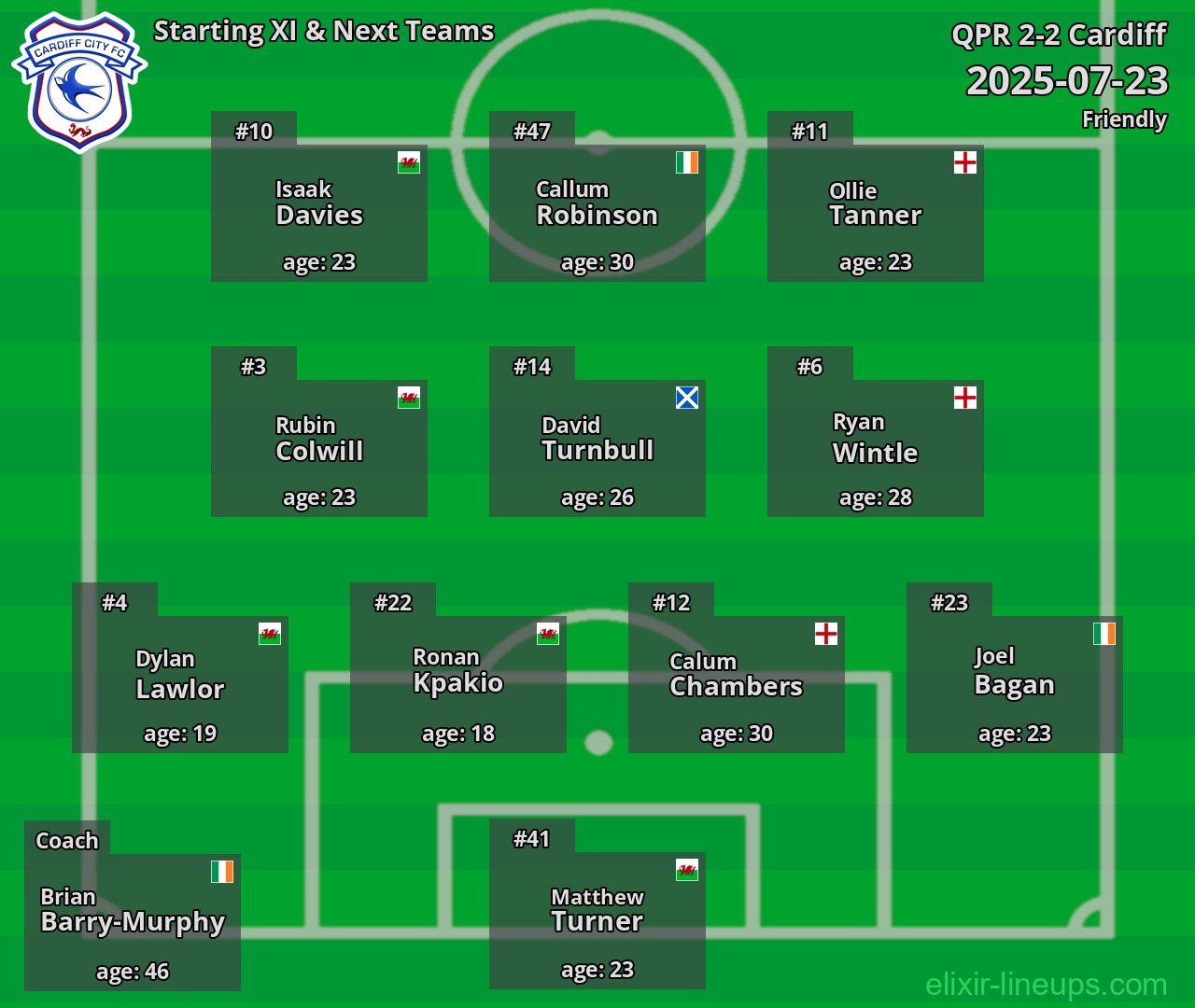 Cardiff Starting XI & Next Teams 2025-07-23