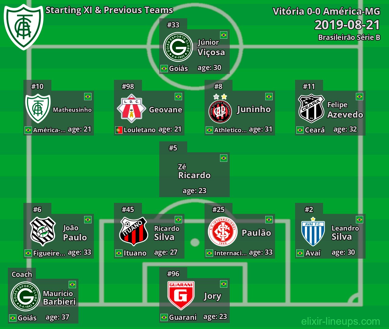 América-MG Starting XI & Previous Teams 2019-08-21