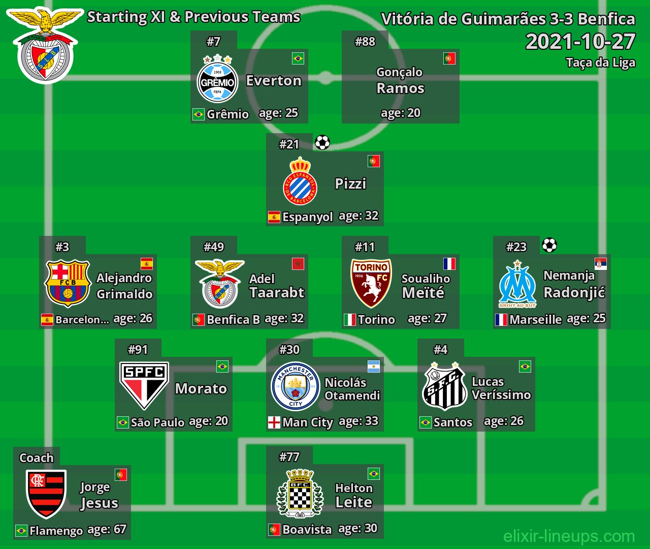 Benfica Starting XI & Previous Teams 2021-10-27