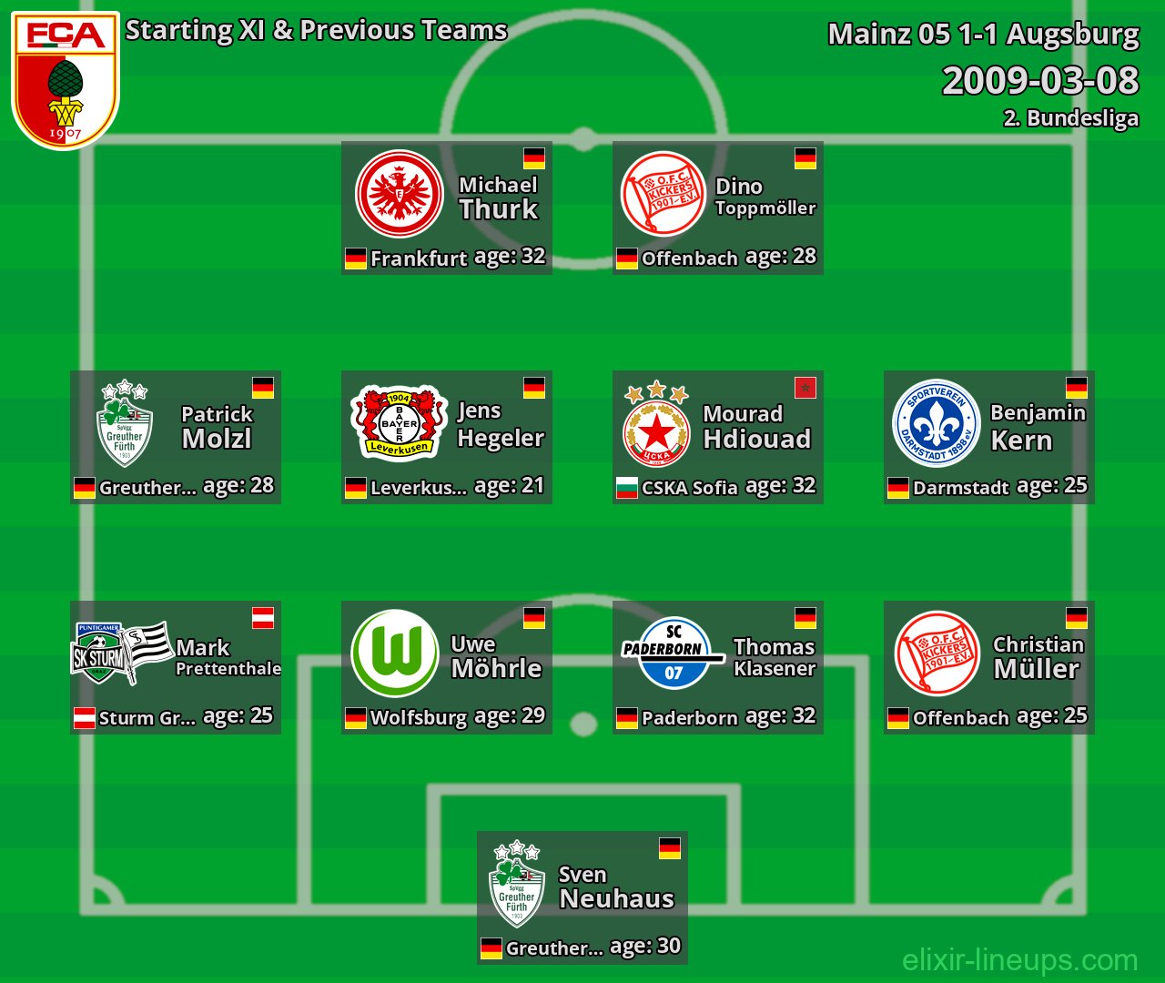 Augsburg Starting XI & Previous Teams 2009-03-08