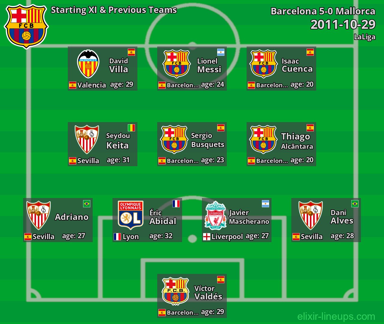 Barcelona Starting XI & Previous Teams 2011-10-29