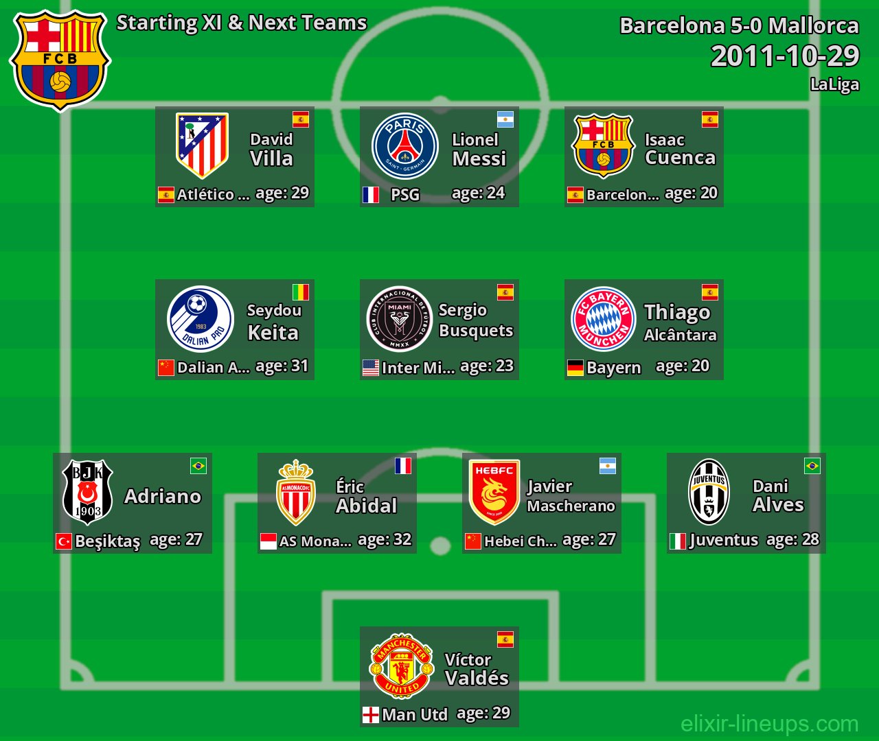 Barcelona Starting XI & Next Teams 2011-10-29