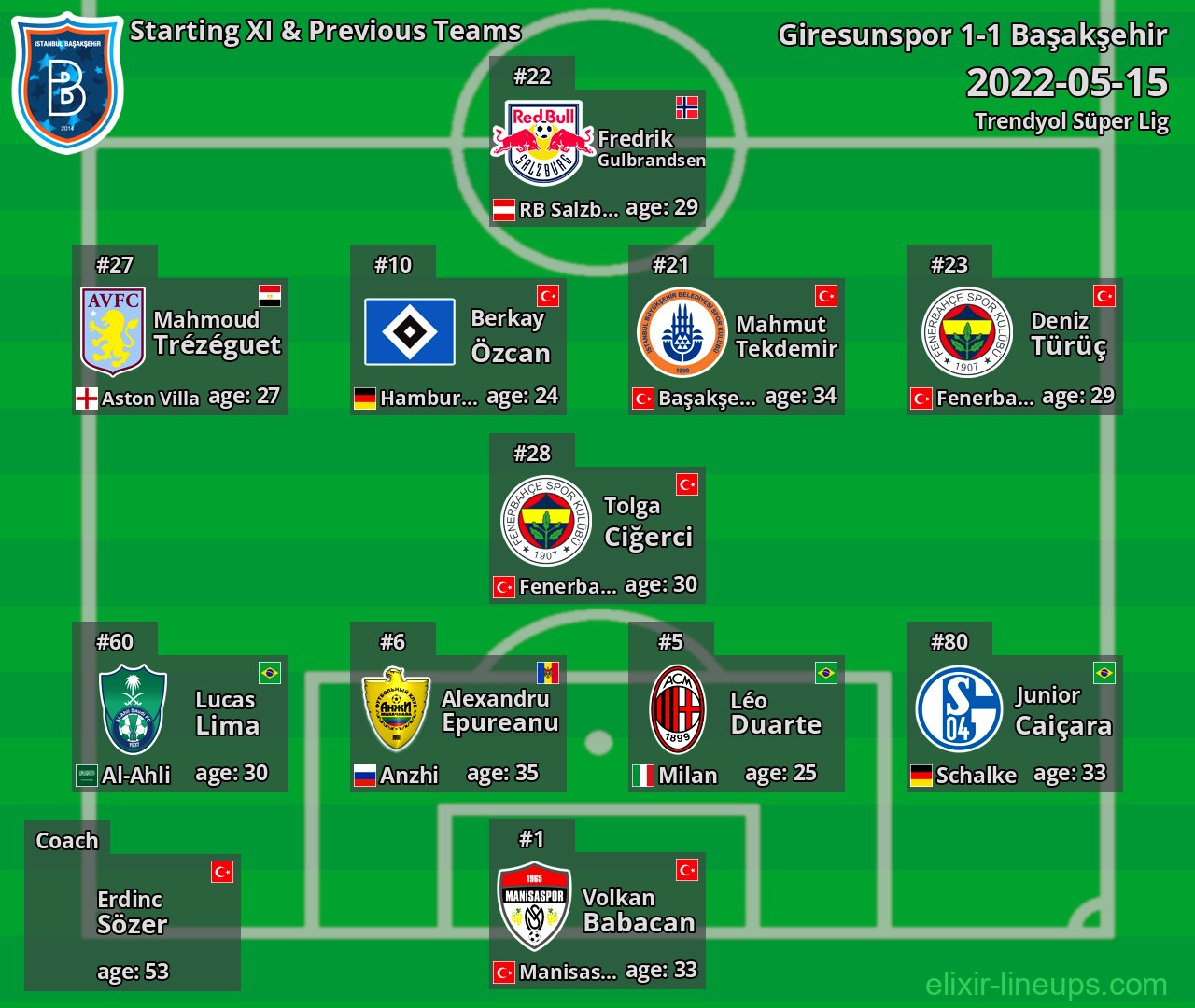 Başakşehir Starting XI & Previous Teams 2022-05-15