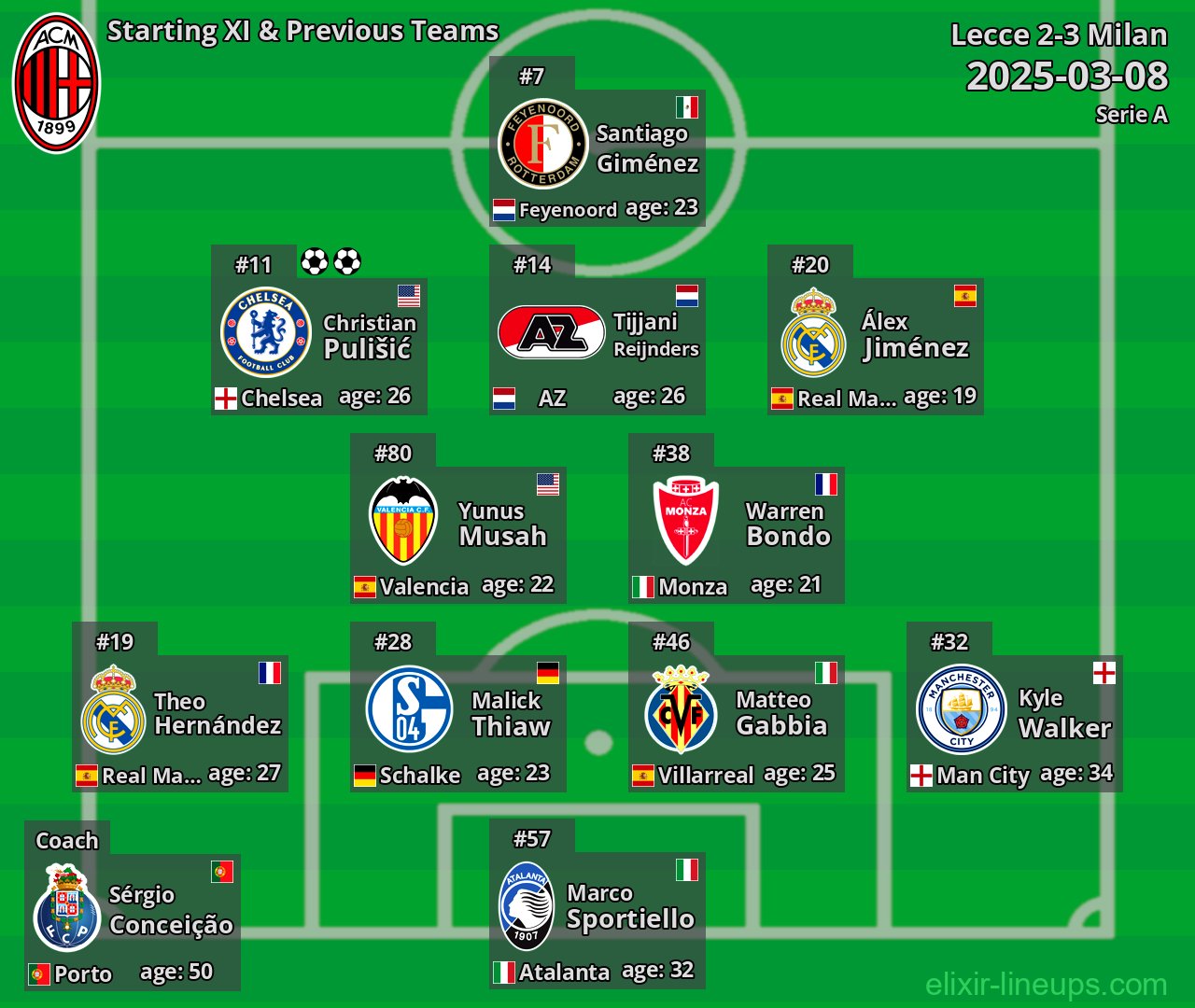 Milan Starting XI & Previous Teams 2025-03-08
