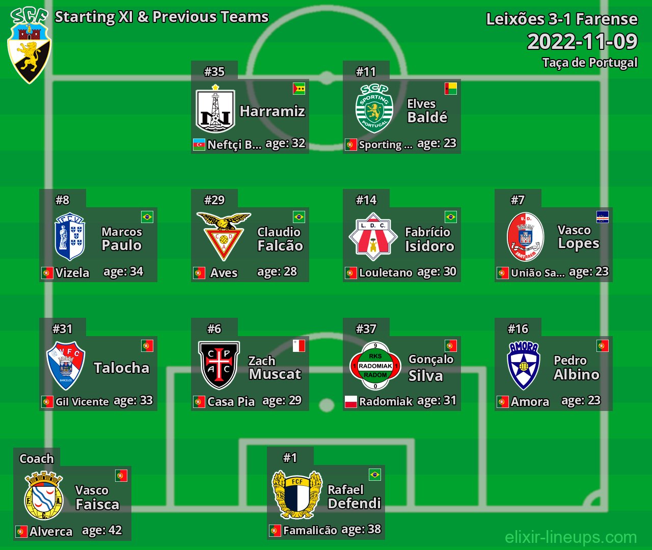 Farense Starting XI & Previous Teams 2022-11-09