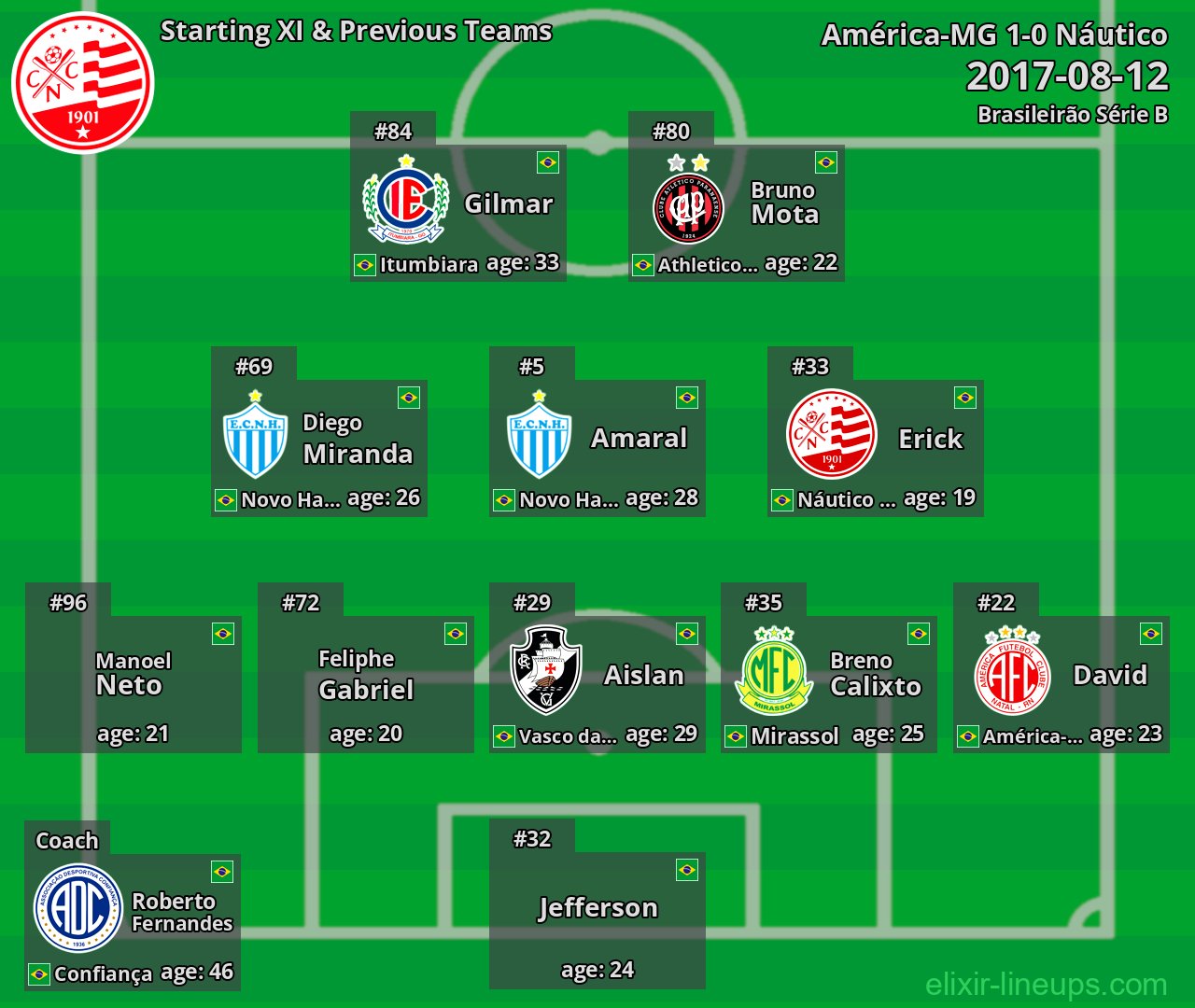 Náutico Starting XI & Previous Teams 2017-08-12