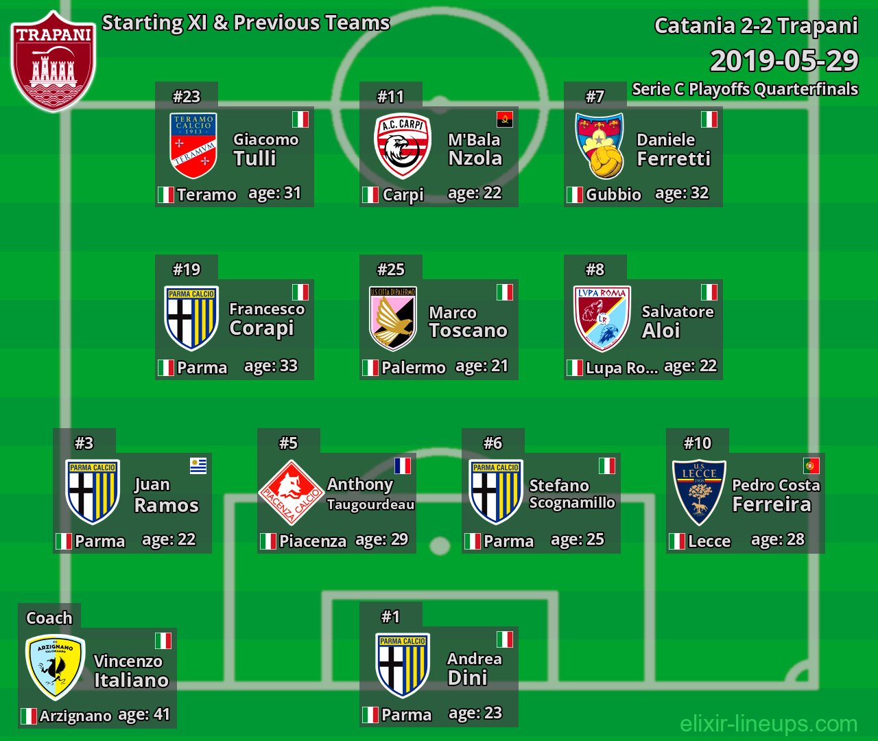 Trapani Starting XI & Previous Teams 2019-05-29