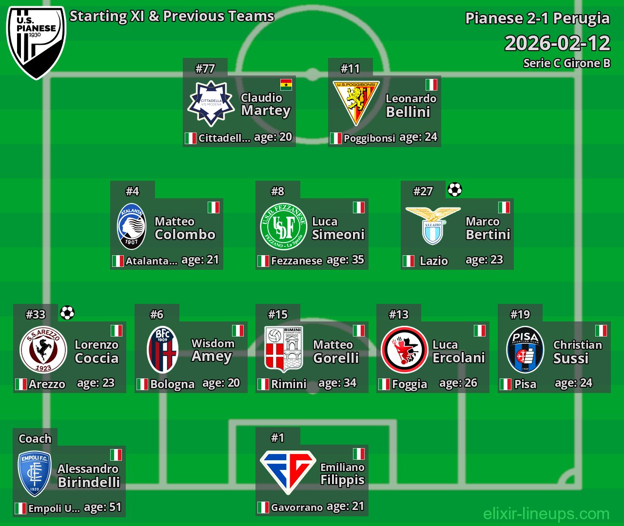 Pianese Starting XI & Previous Teams 2026-02-12