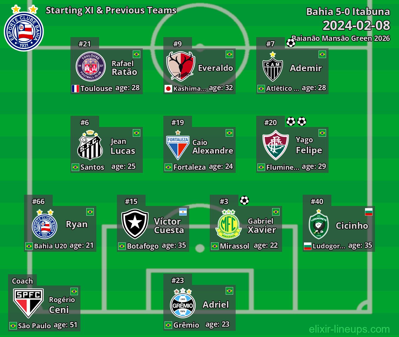 Bahia Starting XI & Previous Teams 2024-02-08