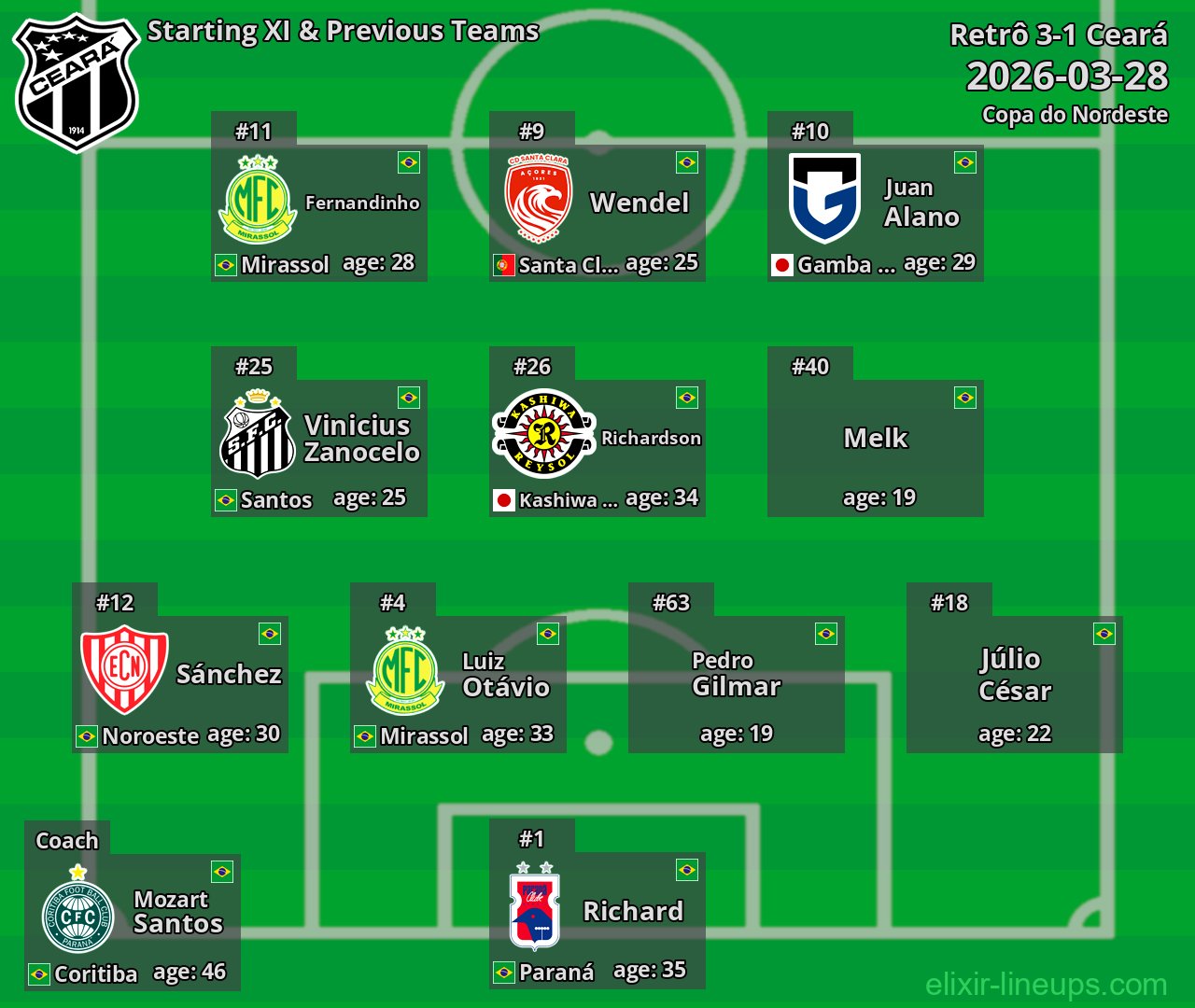 Ceará Starting XI & Previous Teams 2026-03-28
