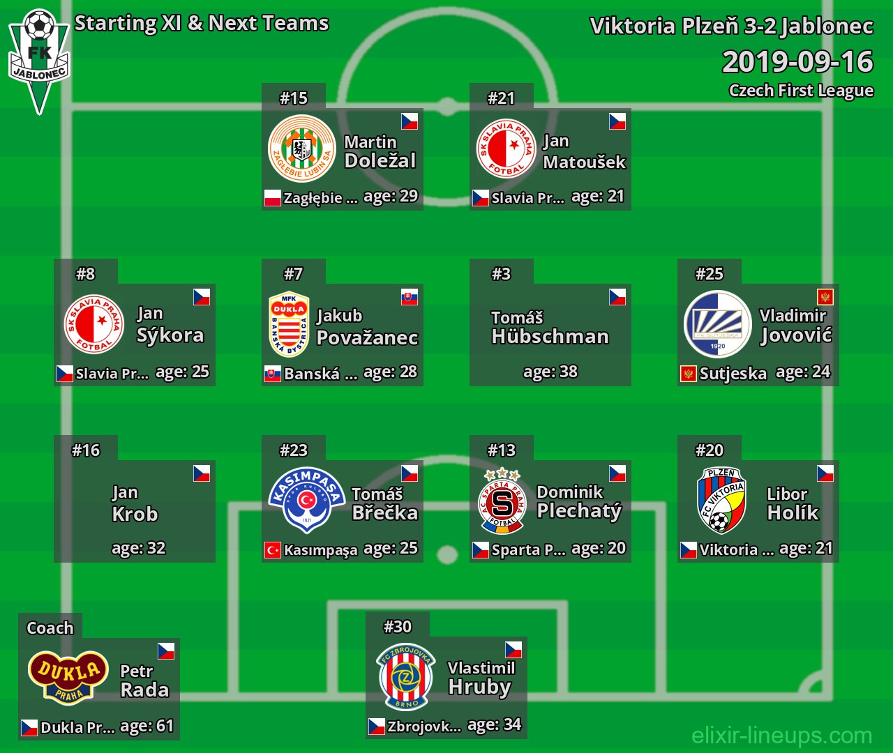 Jablonec Starting XI & Next Teams 2019-09-16