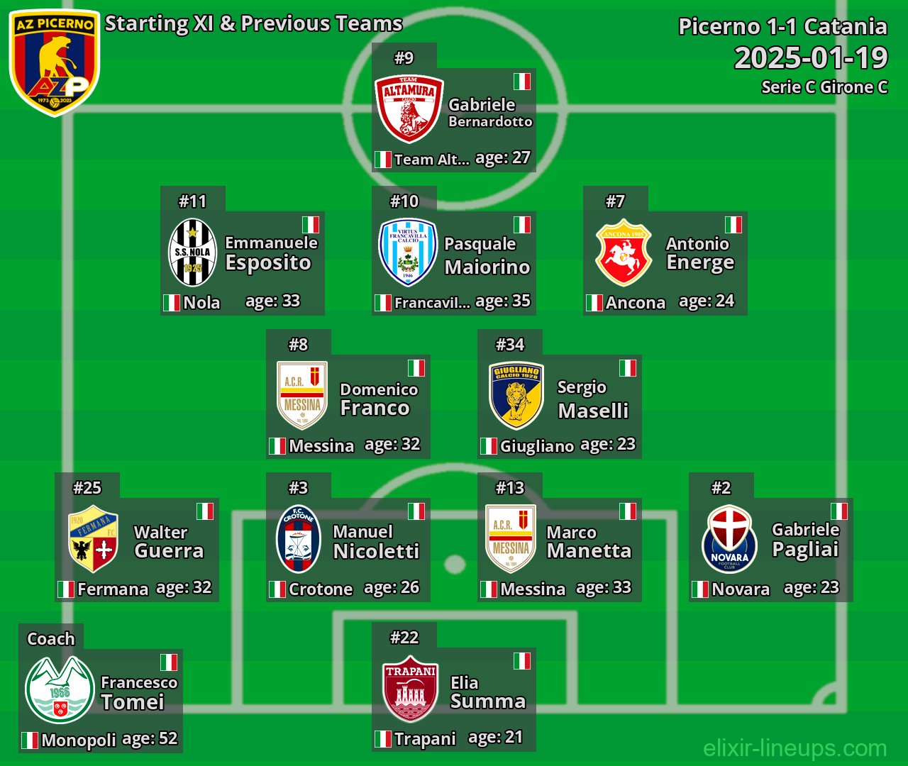Picerno Starting XI & Previous Teams 2025-01-19