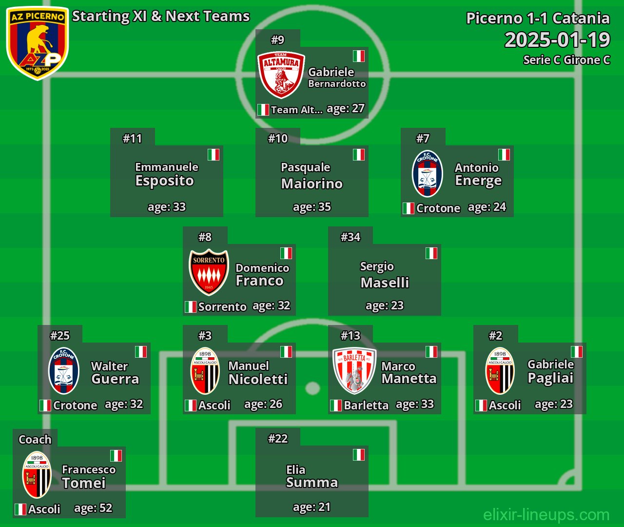 Picerno Starting XI & Next Teams 2025-01-19