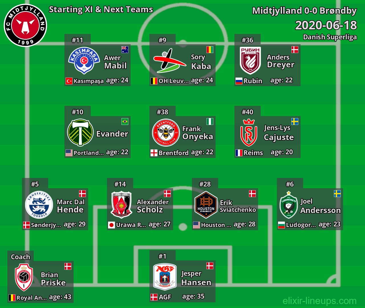 Midtjylland Starting XI & Next Teams 2020-06-18