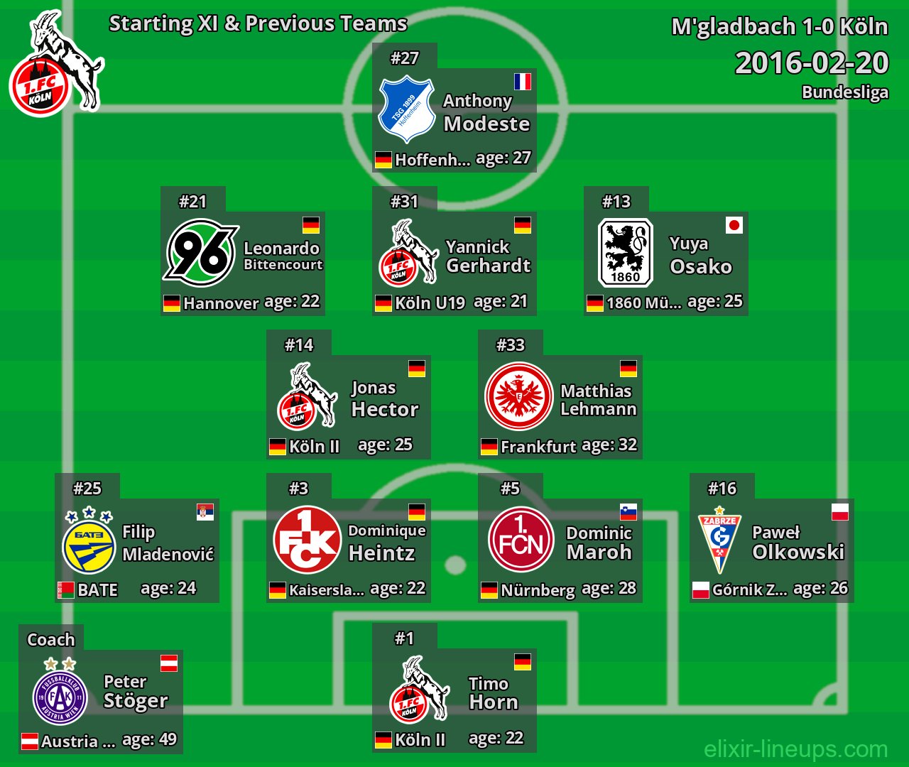 Köln Starting XI & Previous Teams 2016-02-20