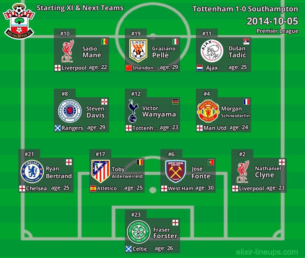 Southampton Starting XI & Next Teams 2014-10-05