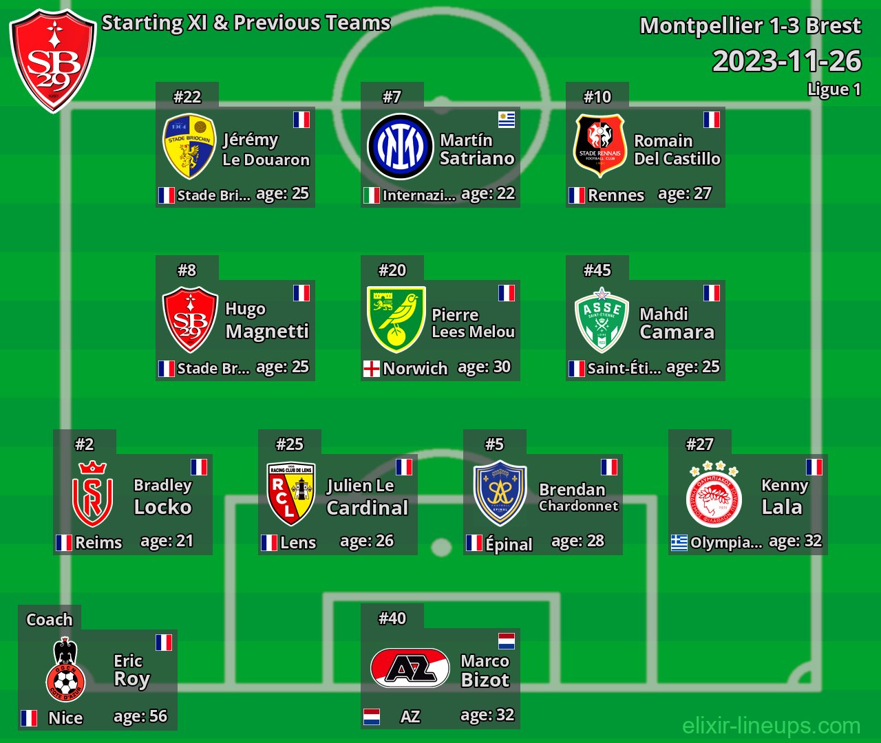 Brest Starting XI & Previous Teams 2023-11-26