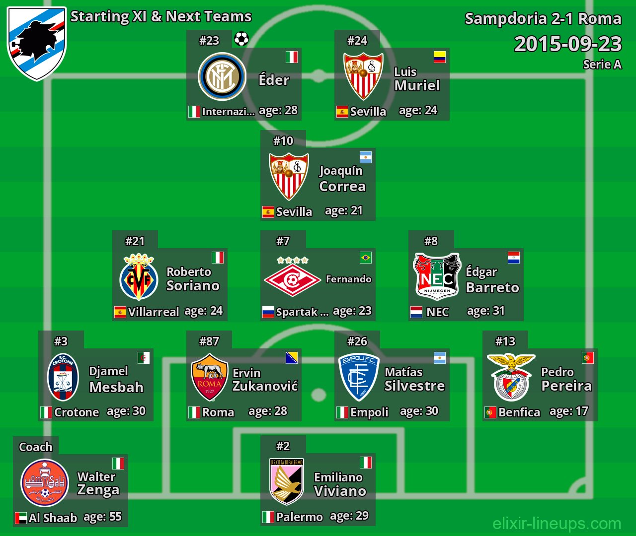 Sampdoria Starting XI & Next Teams 2015-09-23