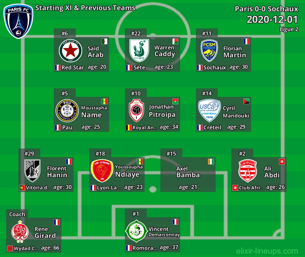Paris Starting XI & Previous Teams 2020-12-01