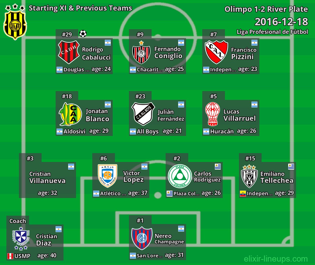 Olimpo Starting XI & Previous Teams 2016-12-18