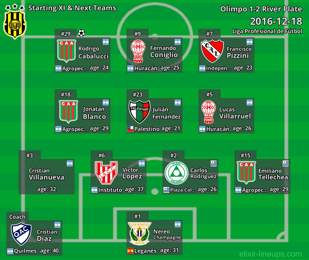Olimpo Starting XI & Next Teams 2016-12-18