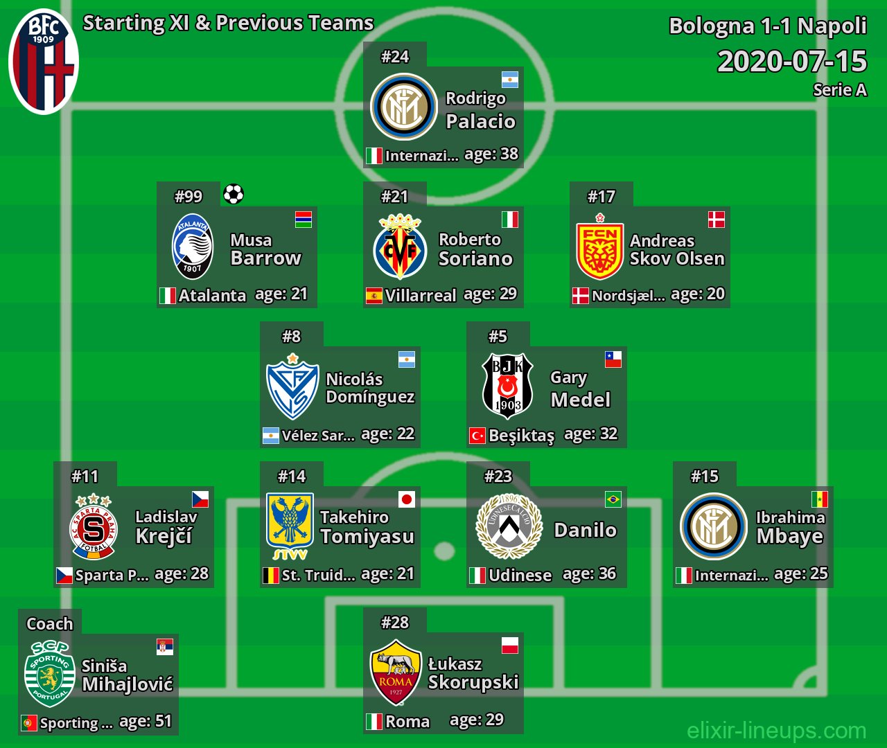 Bologna Starting XI & Previous Teams 2020-07-15