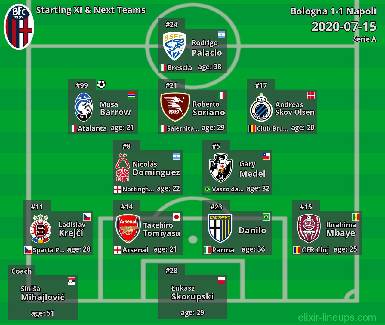Bologna Starting XI & Next Teams 2020-07-15