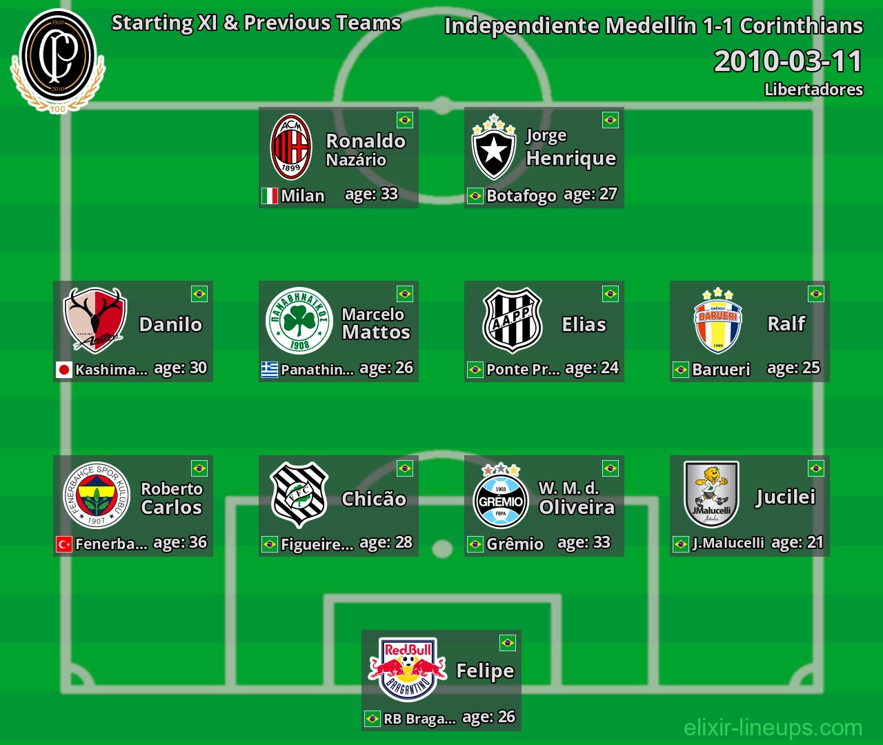 Corinthians Starting XI & Previous Teams 2010-03-11