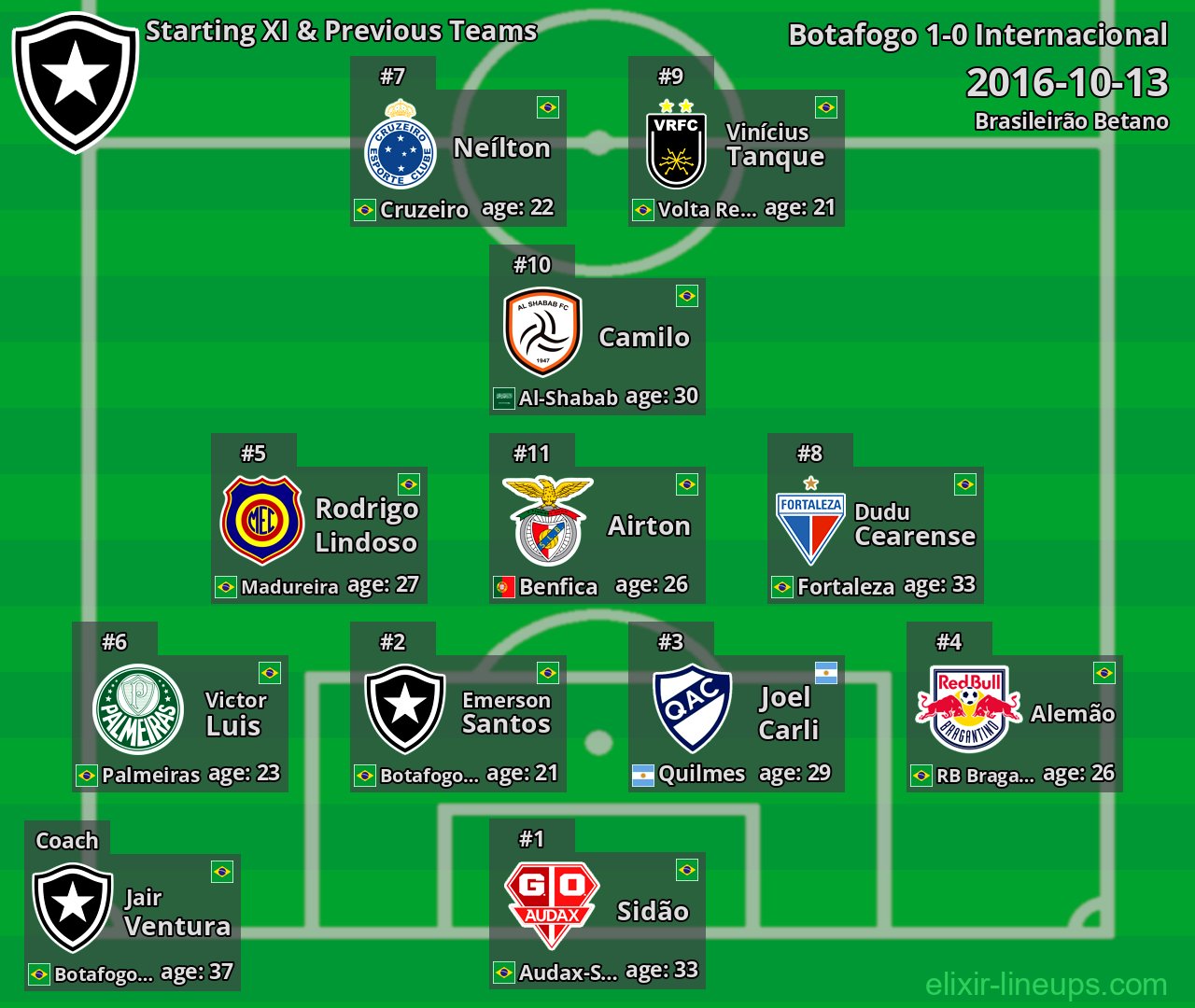 Botafogo Starting XI & Previous Teams 2016-10-13
