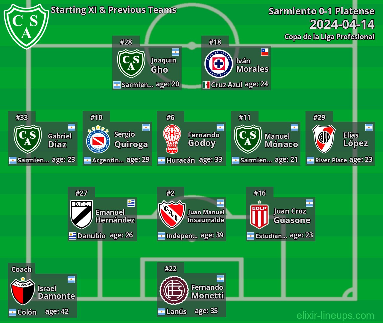 Sarmiento Starting XI & Previous Teams 2024-04-14