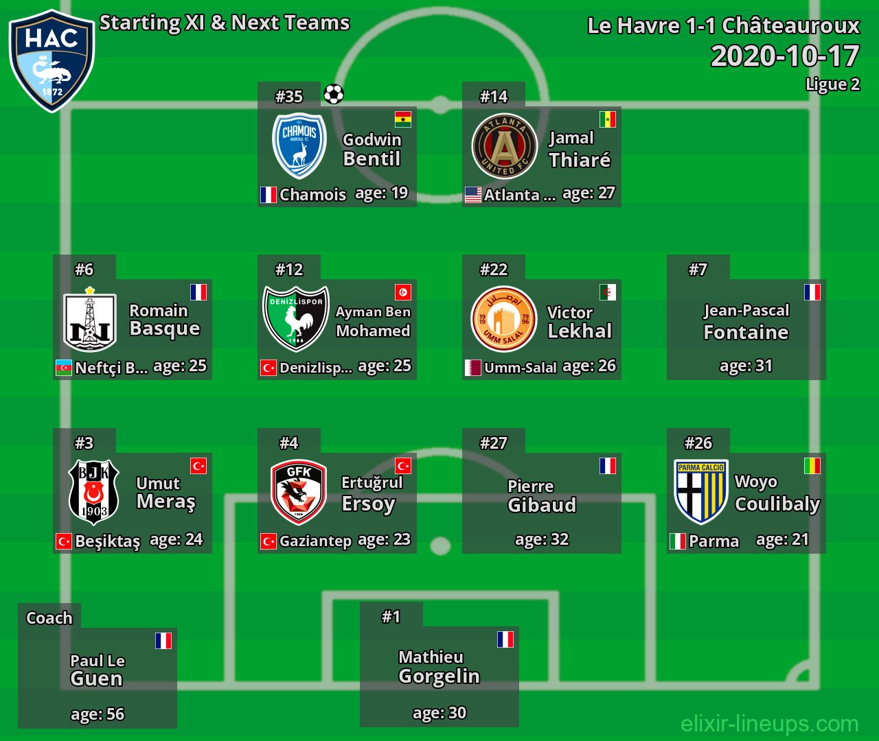 Le Havre Starting XI & Next Teams 2020-10-17