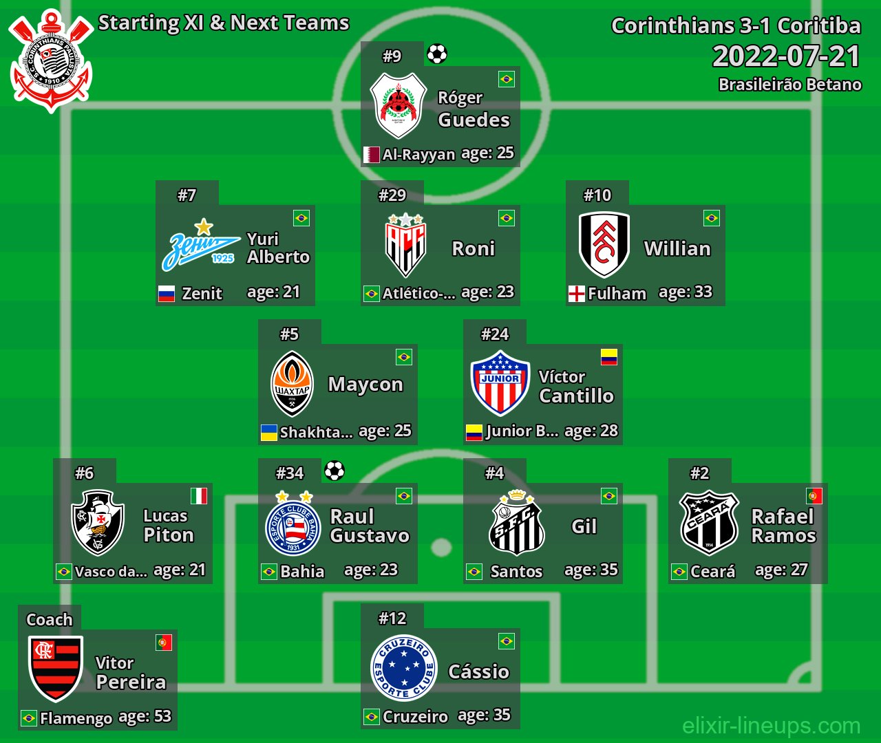 Corinthians Starting XI & Next Teams 2022-07-21