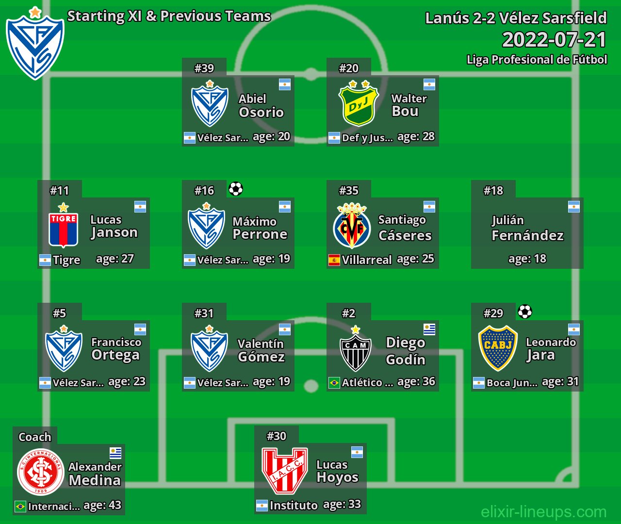 Vélez Sarsfield Starting XI & Previous Teams 2022-07-21