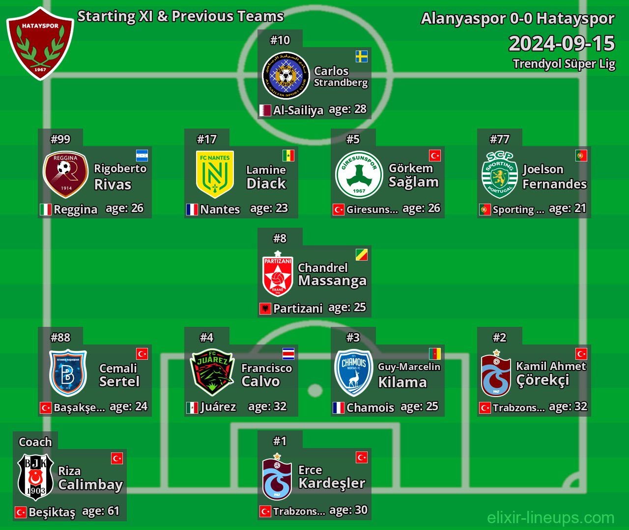 Hatayspor Starting XI & Previous Teams 2024-09-15