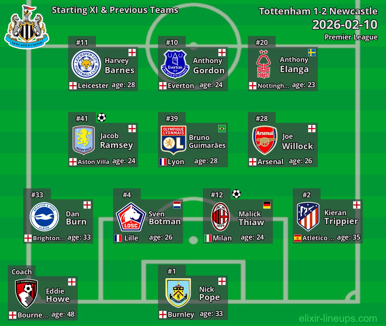 Newcastle Starting XI & Previous Teams 2026-02-10