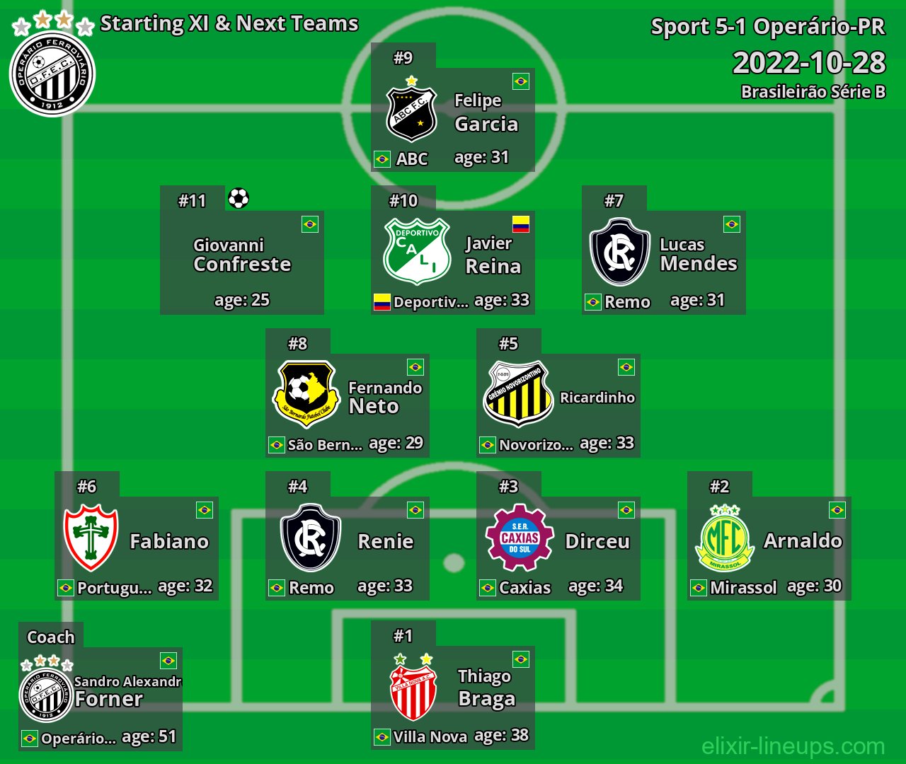 Operário-PR Starting XI & Next Teams 2022-10-28